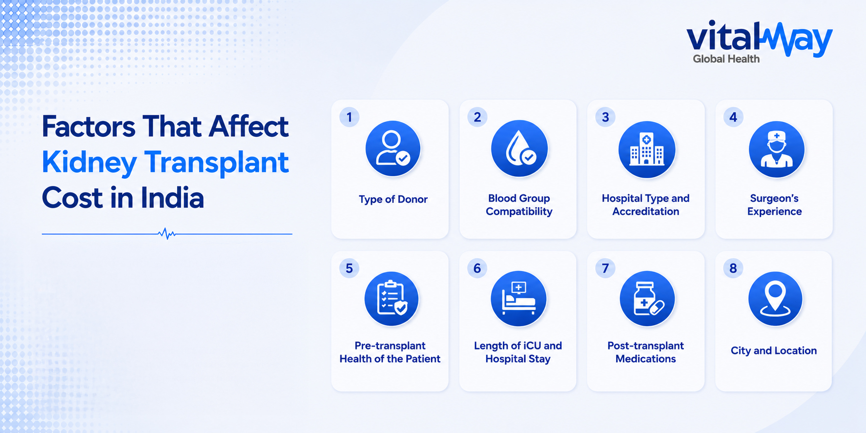 Factors Affecting Kidney Transplant Cost Factors Affecting Kidney Transplant Cost
