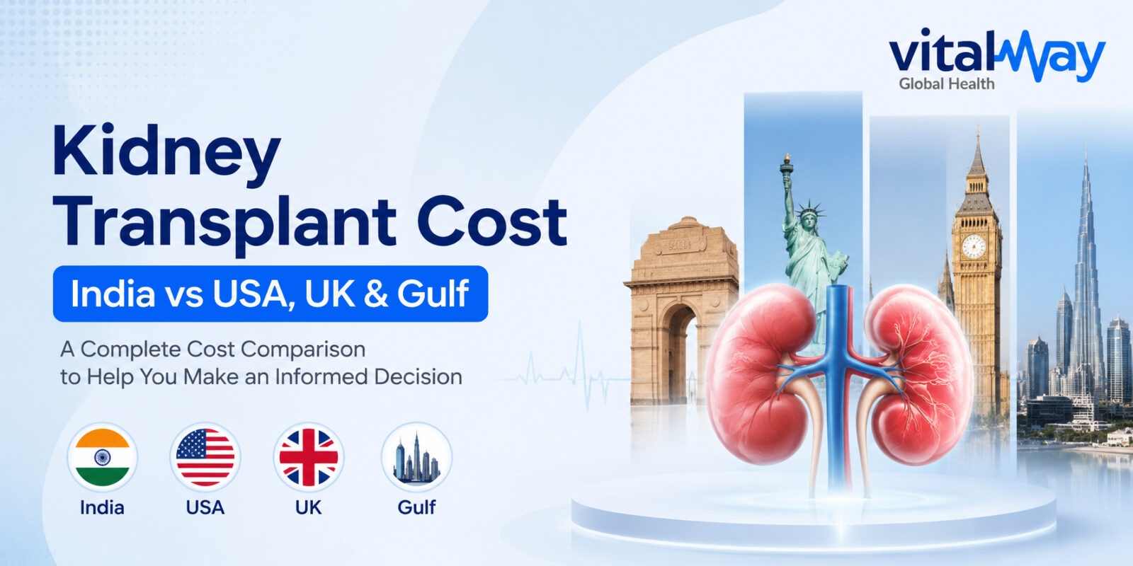 Kidney Transplant Cost in India vs USA, UK & Gulf – Complete Cost Breakdown